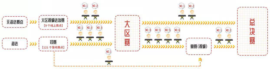 第三届AG真人官方网全国电子键盘比赛正式启动